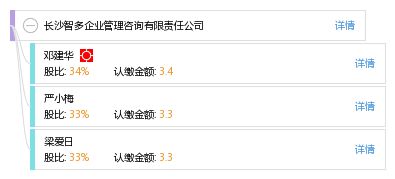 長(zhǎng)沙智多企業(yè)管理咨詢(xún)有限責(zé)任公司 助力企業(yè)卓越管理